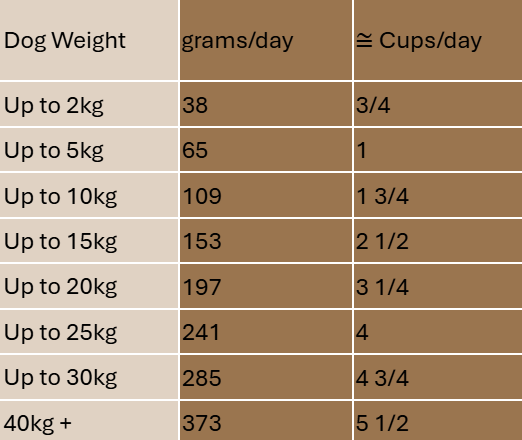 Feeding Guide table for desktop