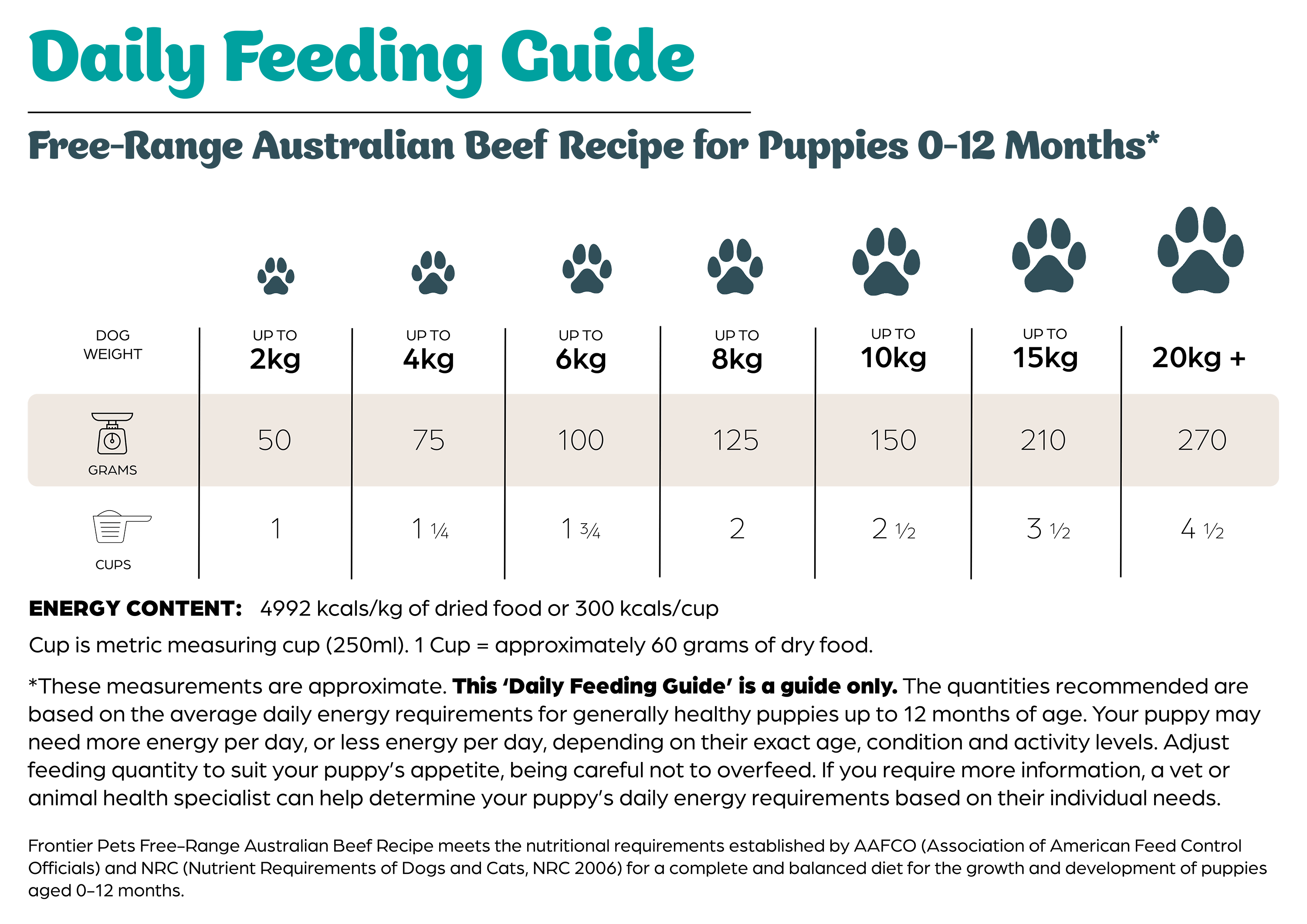 Feeding Guide table for desktop