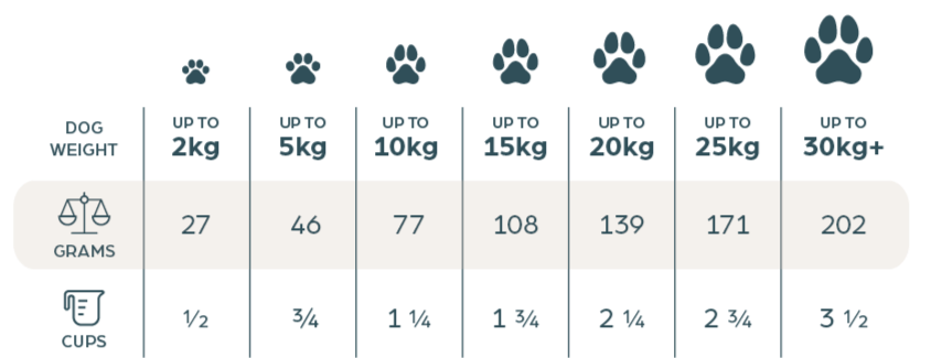 feed dog food product