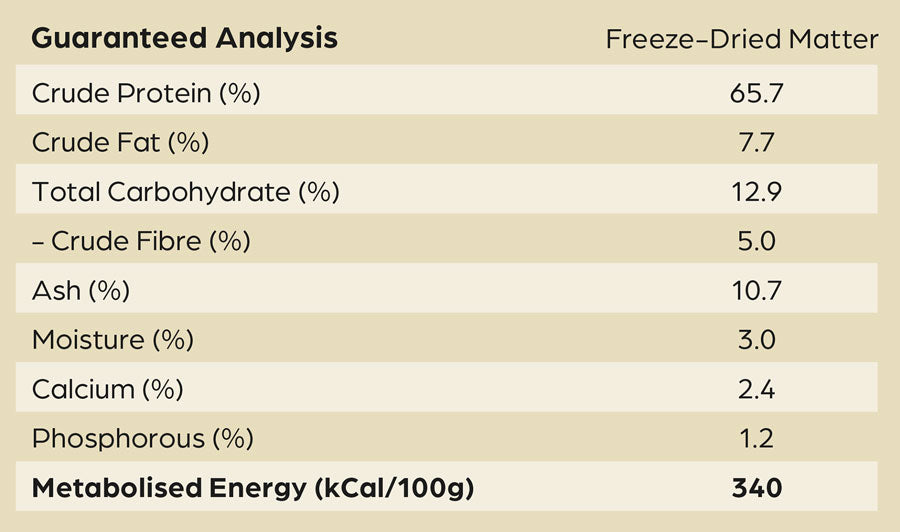 Nutritional Information for Australian Kangaroo I Raw Freeze-Dried Adult Dog Food 2.5kg