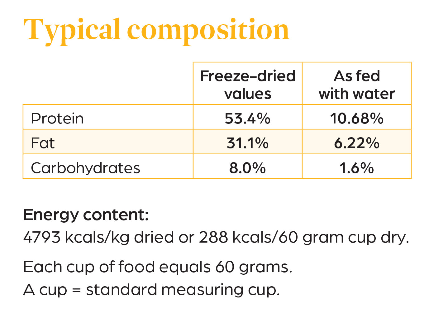 Nutritional Information for Free-Range Chicken | Raw Freeze-Dried Puppy Food 900g