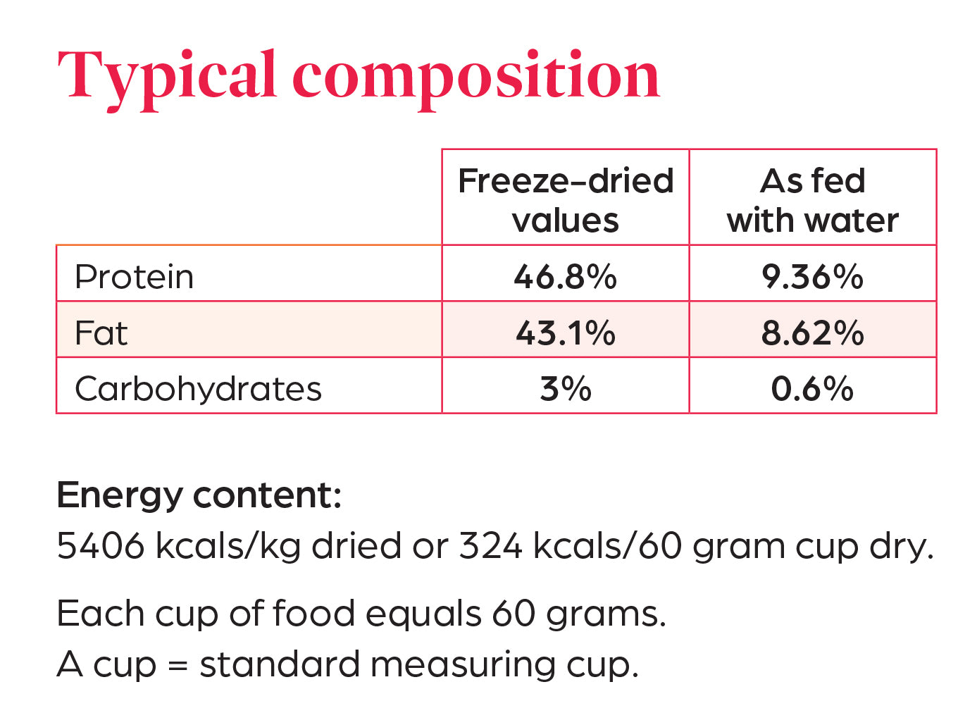 Nutritional Information for Free-Range Pork | Raw Freeze-Dried Puppy Food 900g