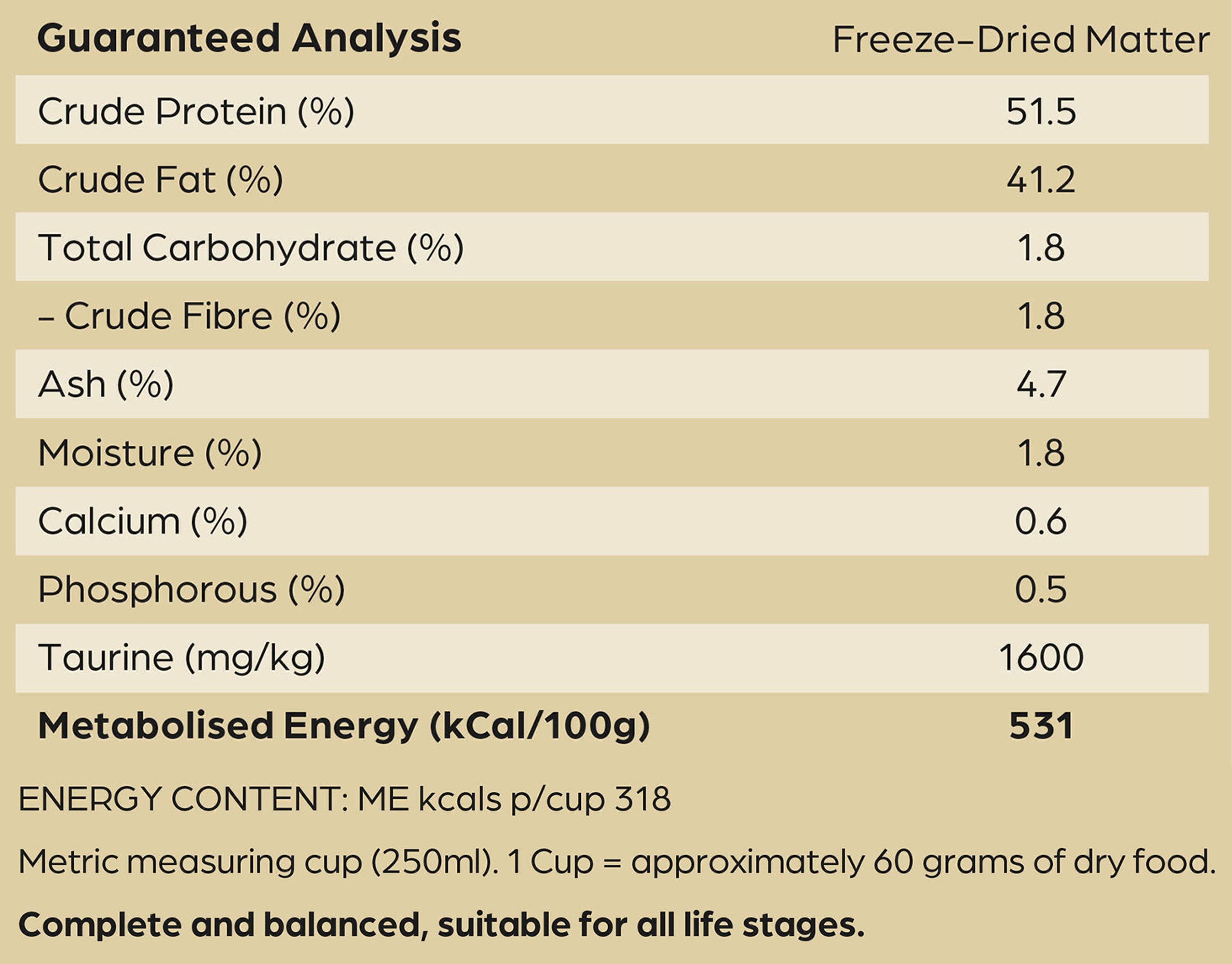 Nutritional Information for Free-Range Beef | Raw Freeze-Dried Cat Food 900g