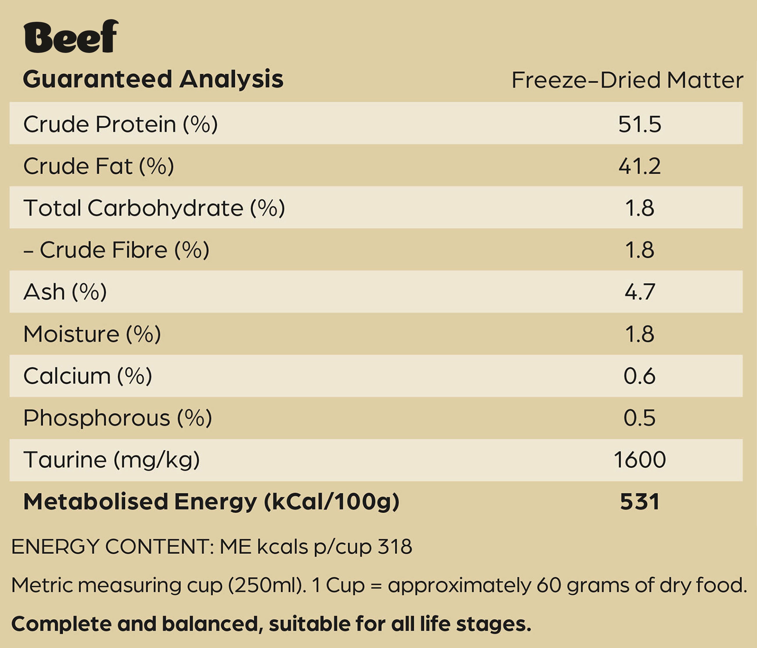 Nutritional Information for 2 x 900g CAT COMBO | Beef + Lamb & Fish | Raw Freeze-Dried Cat Food