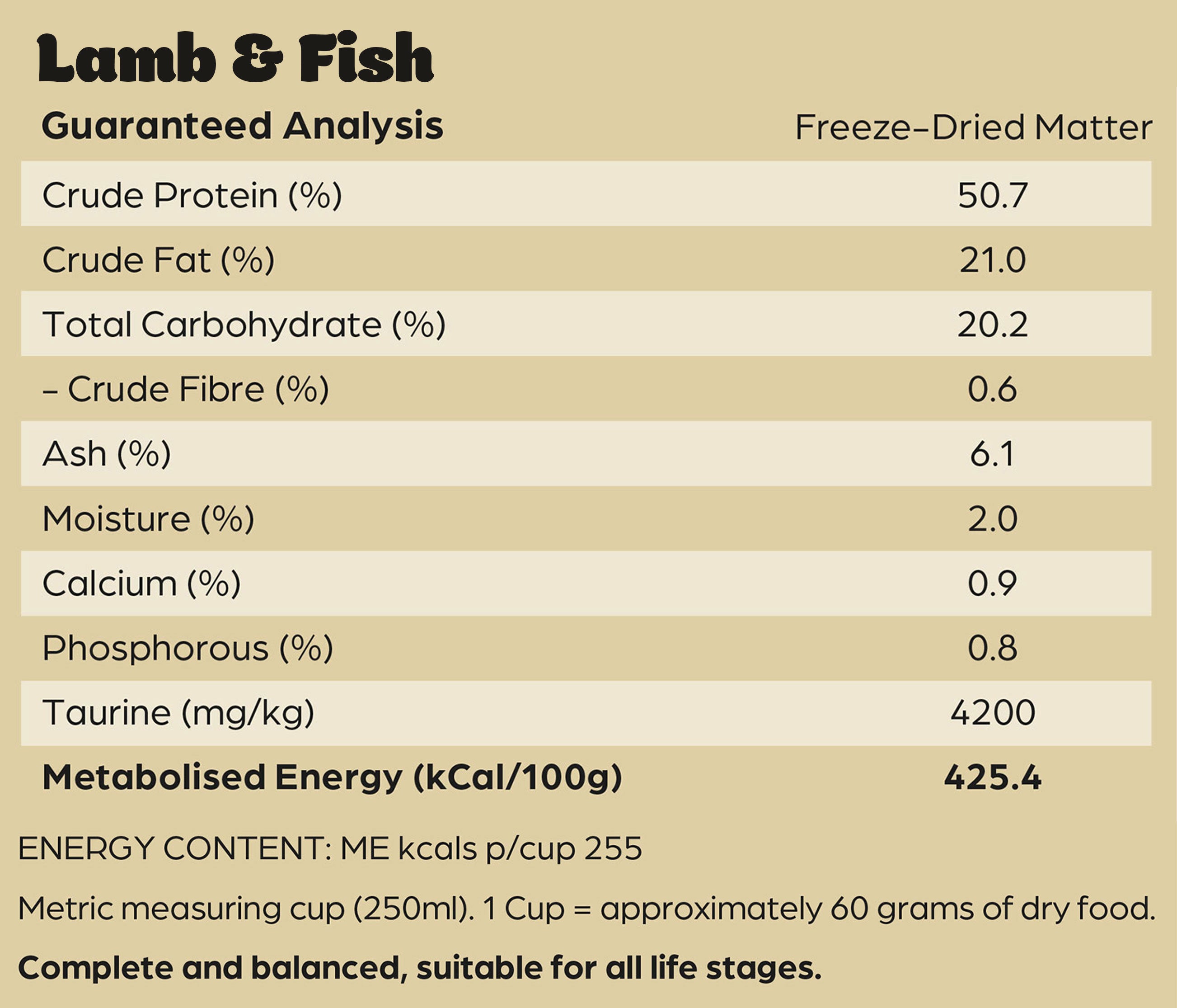 Nutritional Information for 2 x 900g CAT COMBO | Beef + Lamb & Fish | Raw Freeze-Dried Cat Food