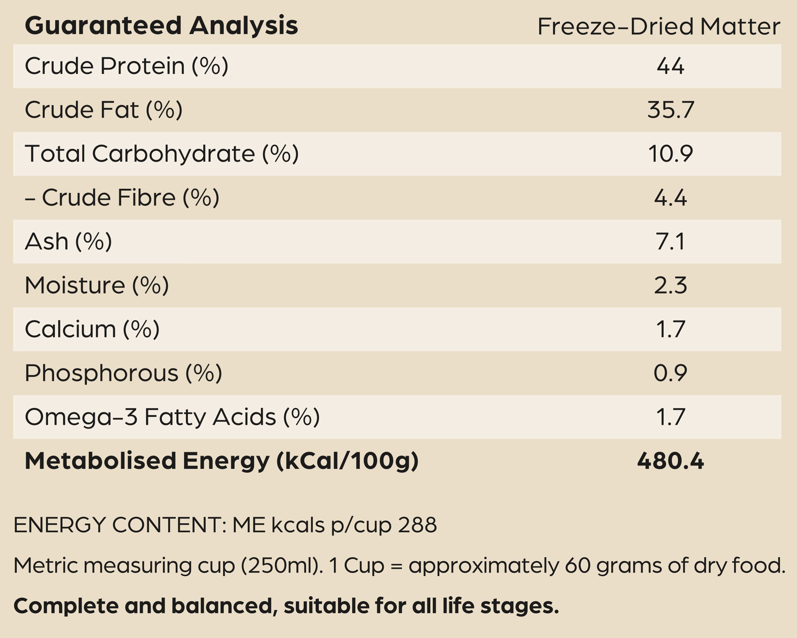 Nutritional Information for Free-Range Beef | Raw Freeze-Dried Dog Food 300g