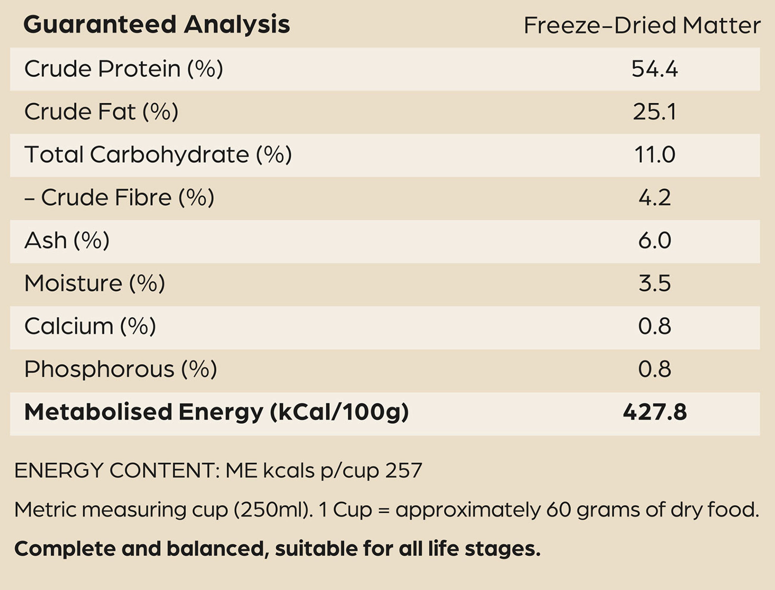 Nutritional Information for Free-Range Chicken | Raw Freeze-Dried Dog Food 300g