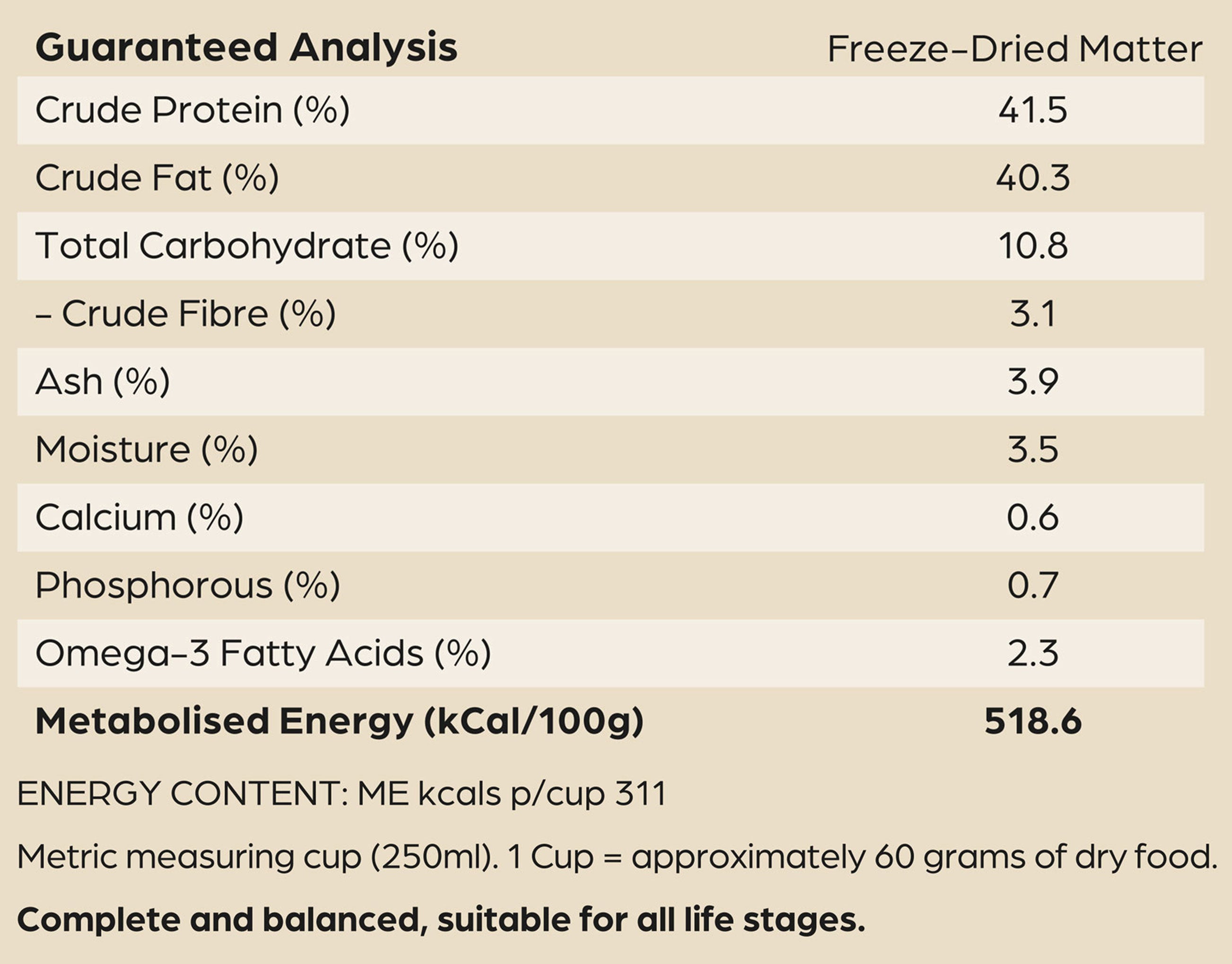 Nutritional Information for Free-Range Lamb & Wild-Caught Fish | Raw Freeze-Dried Dog Food 300g