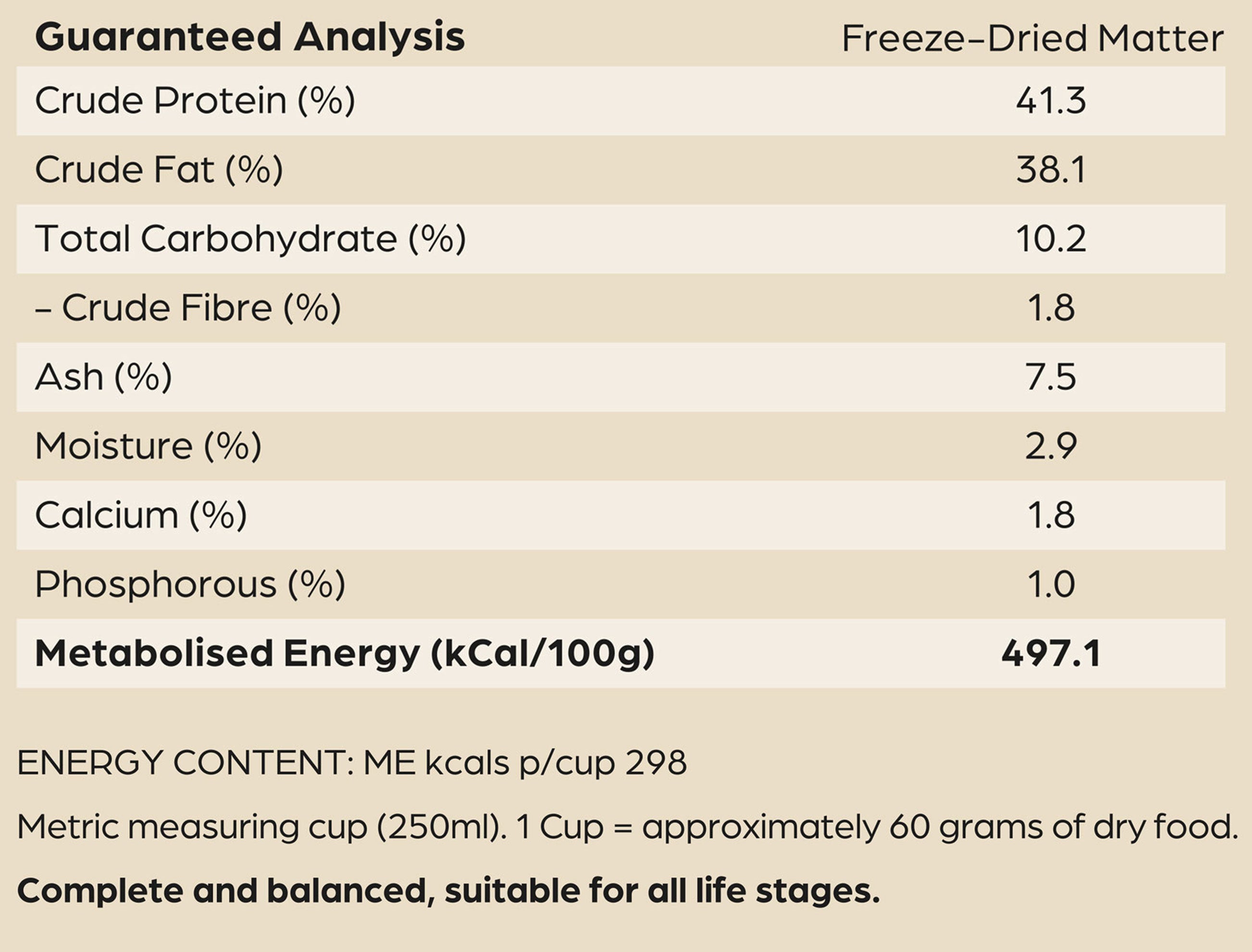 Nutritional Information for Free-Range Pork | Raw Freeze-Dried Dog Food 300g