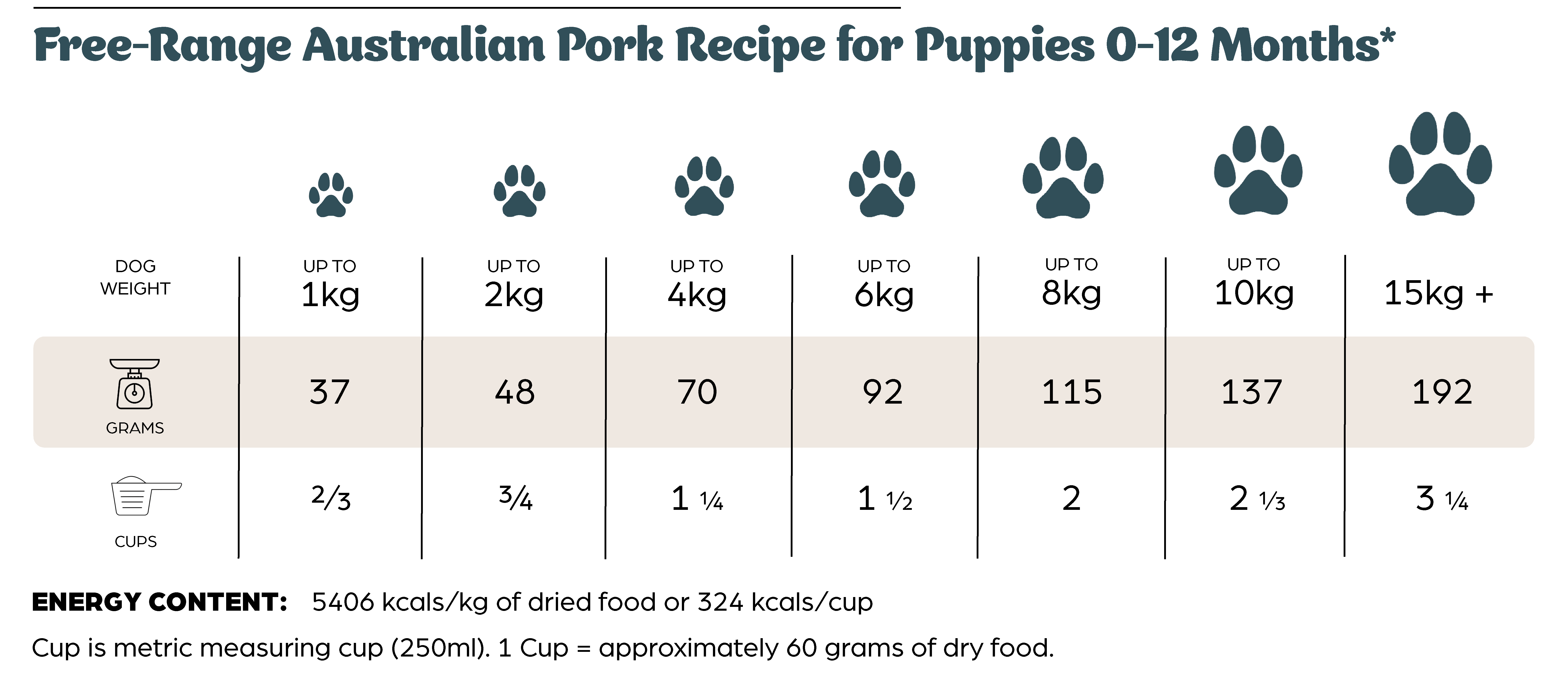 Feeding Guide table for desktop