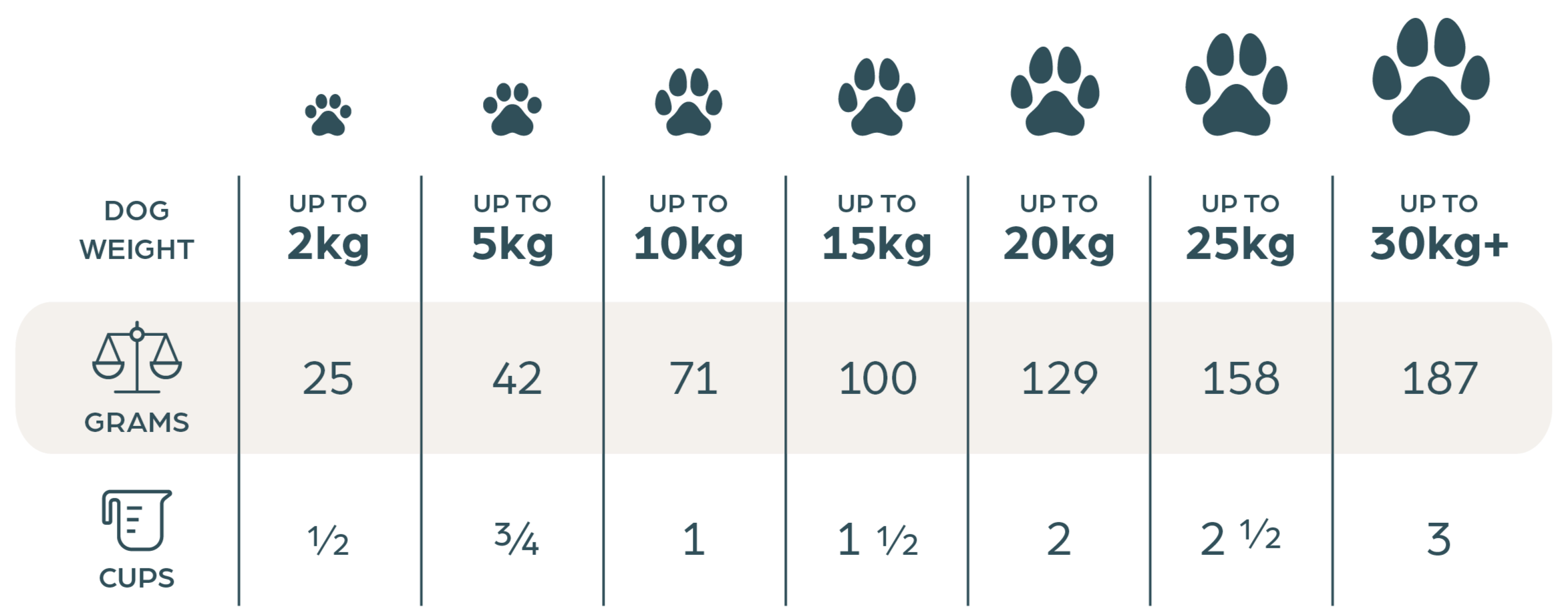 Feeding Guide table for desktop