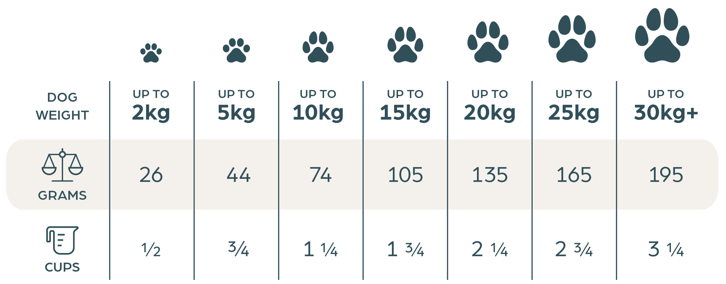 Feeding Guide table for desktop