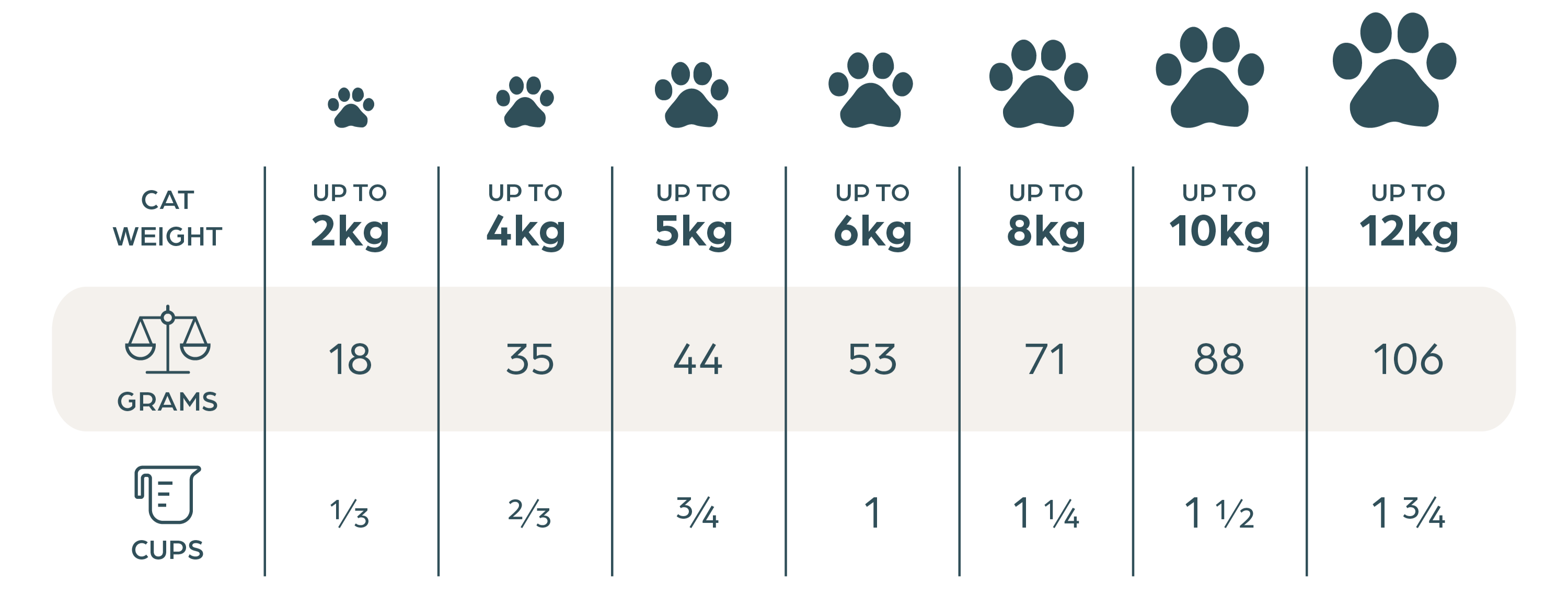 Frontier Pets Beef Cat Food Feeding Guide