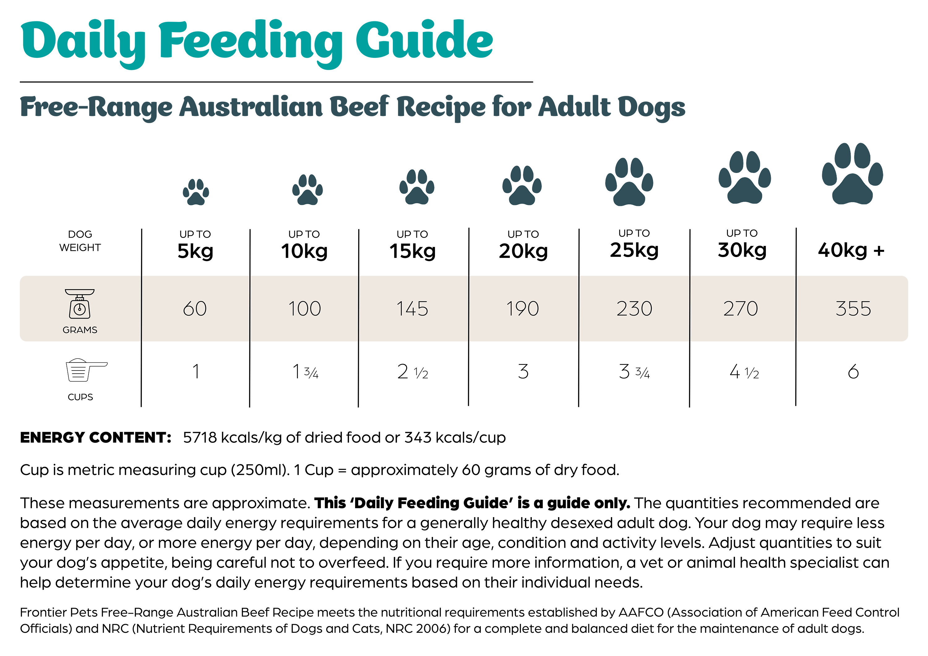 Feeding Guide table for desktop