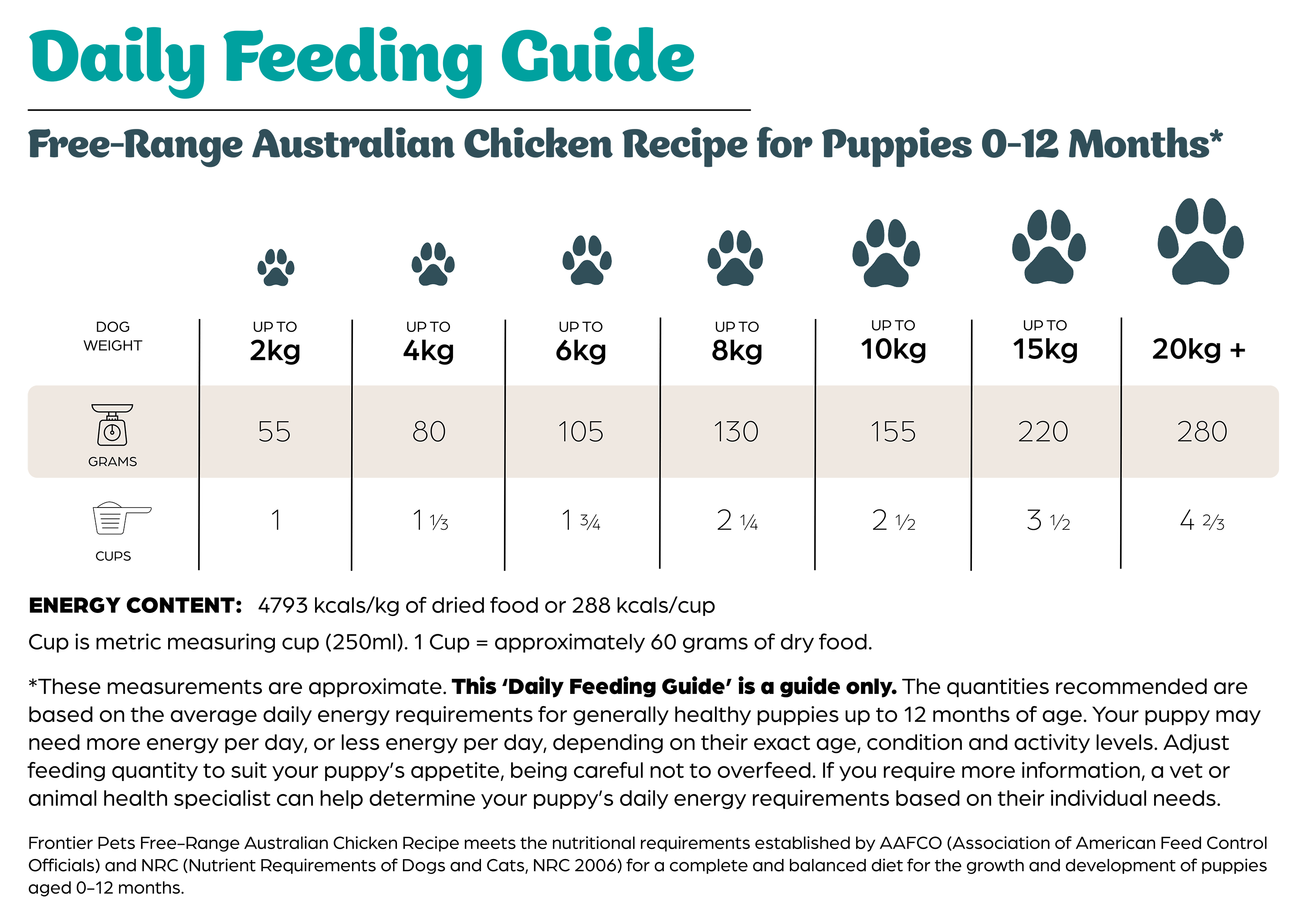 Feeding Guide table for desktop