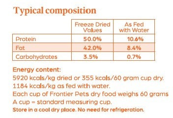 Nutritional Information for SMALL PACK COMBO | Free-Range Beef + Lamb & Fish | Raw Freeze-Dried - Cat