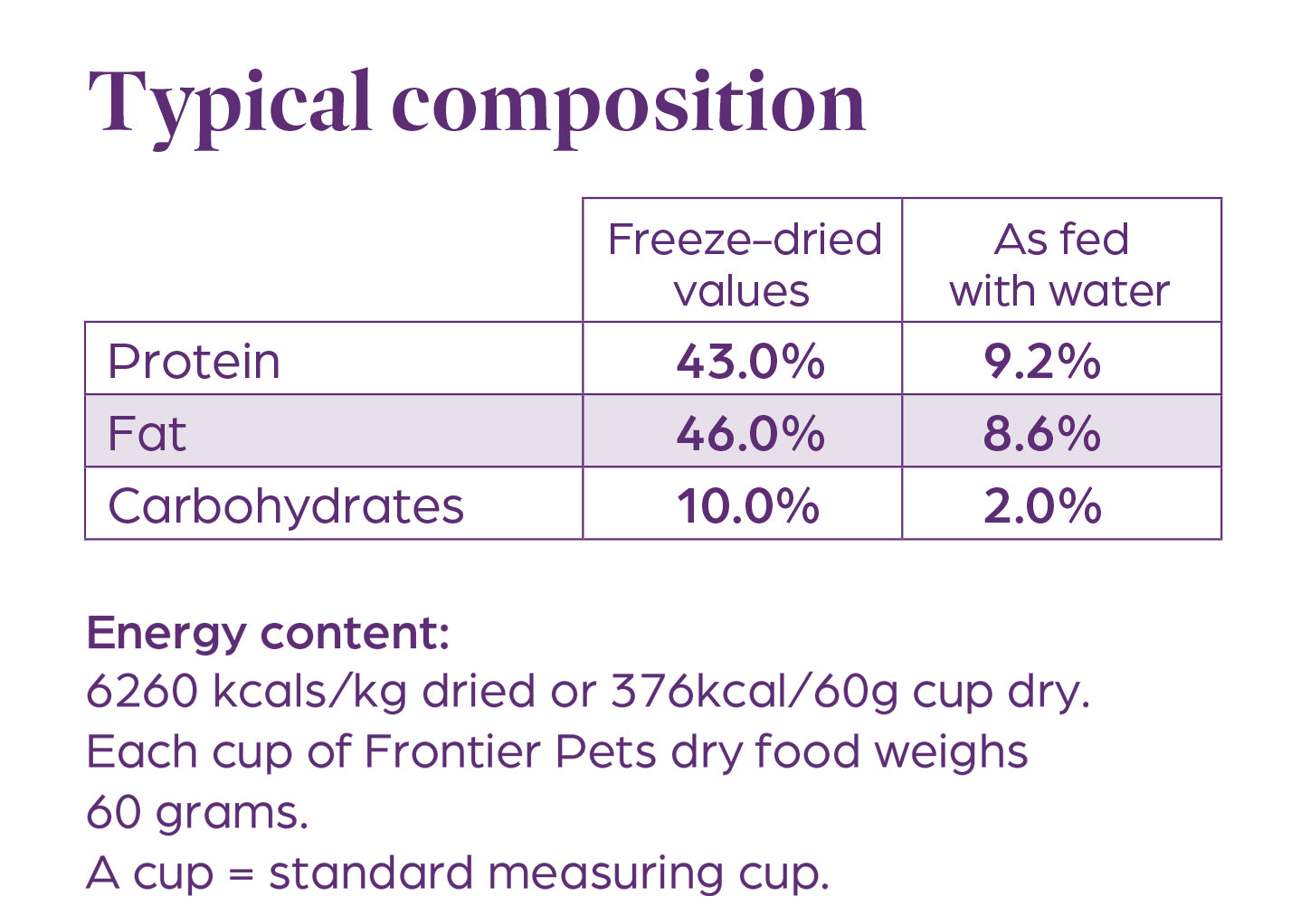 Nutritional Information for Free-Range Lamb & Wild Caught Salmon | Raw Freeze-Dried Dog Food