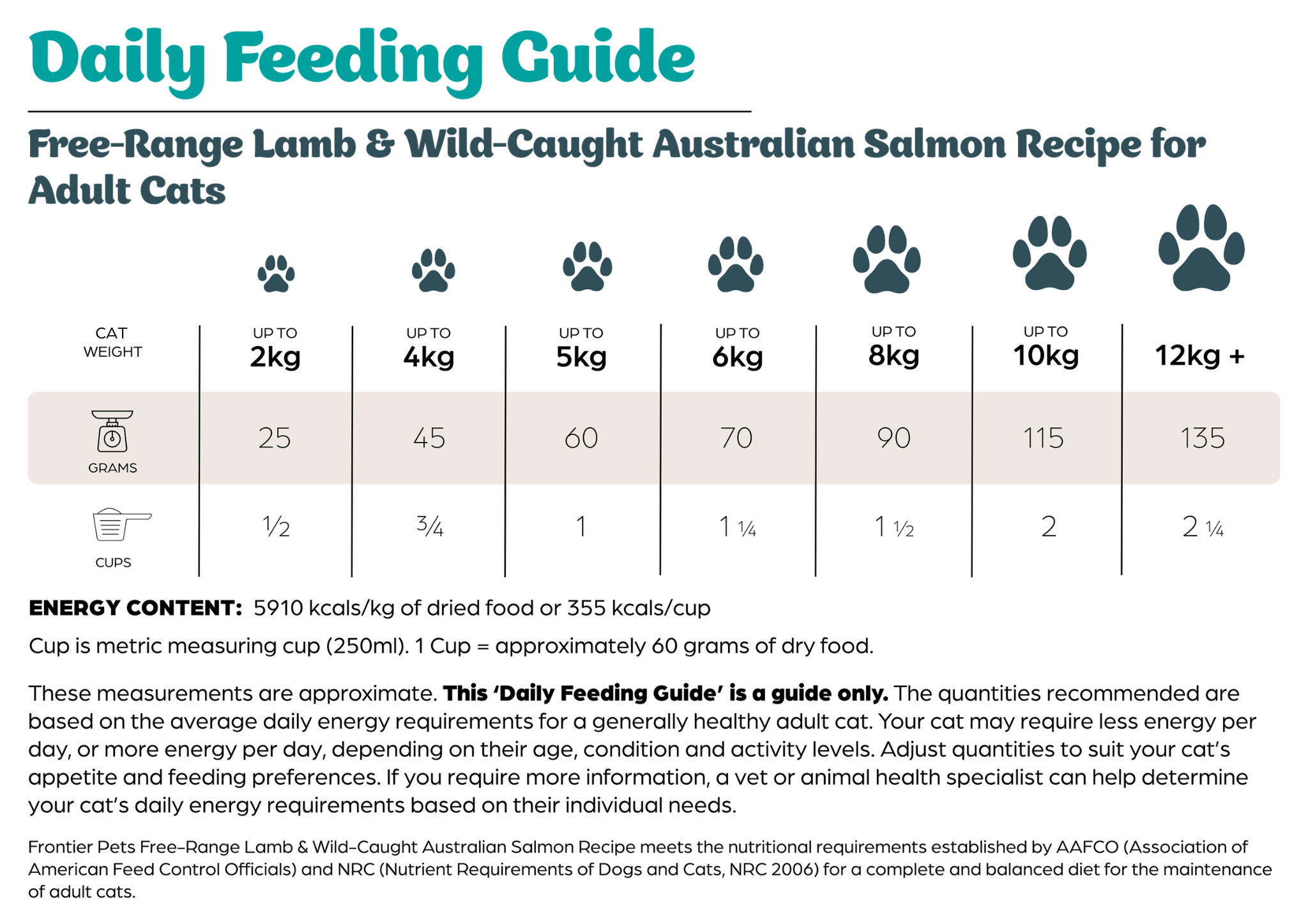 Feeding Guide table for desktop