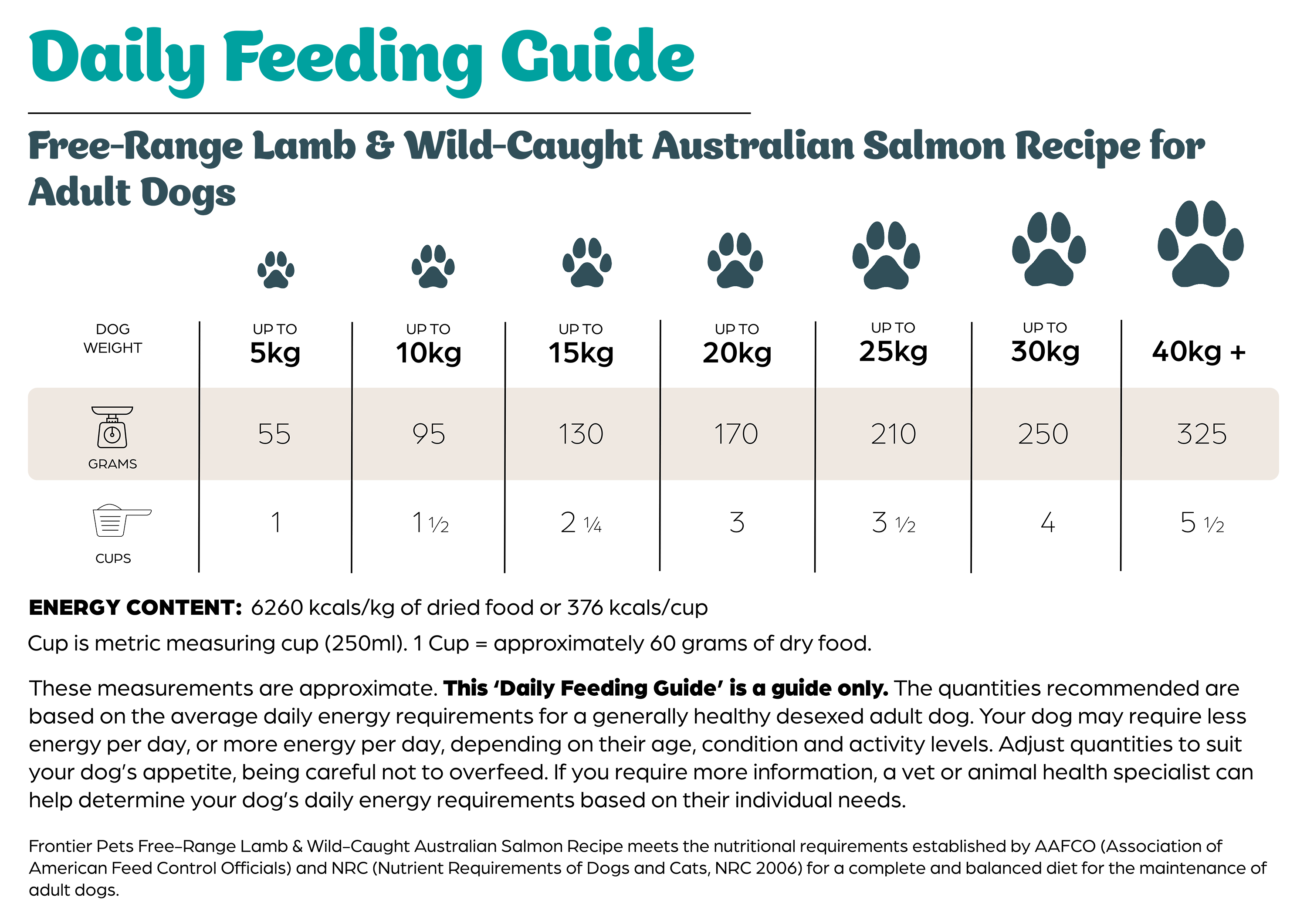 Feeding Guide table for desktop