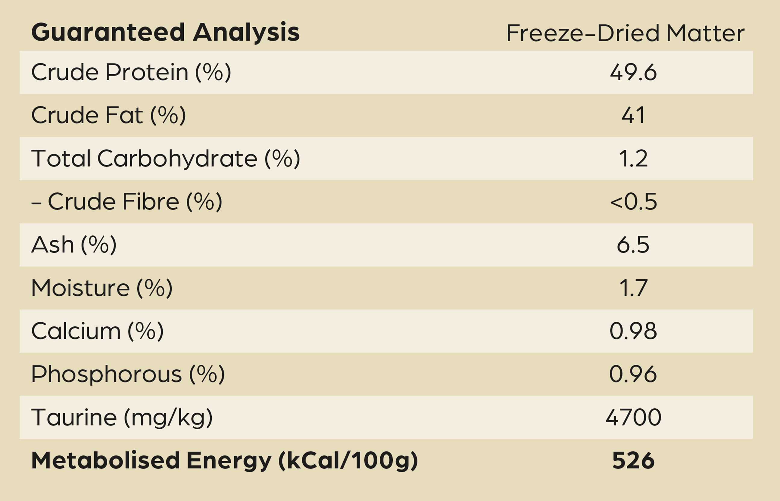 Nutritional Information for Free-Range Chicken | Raw Freeze-Dried Cat Food 900g
