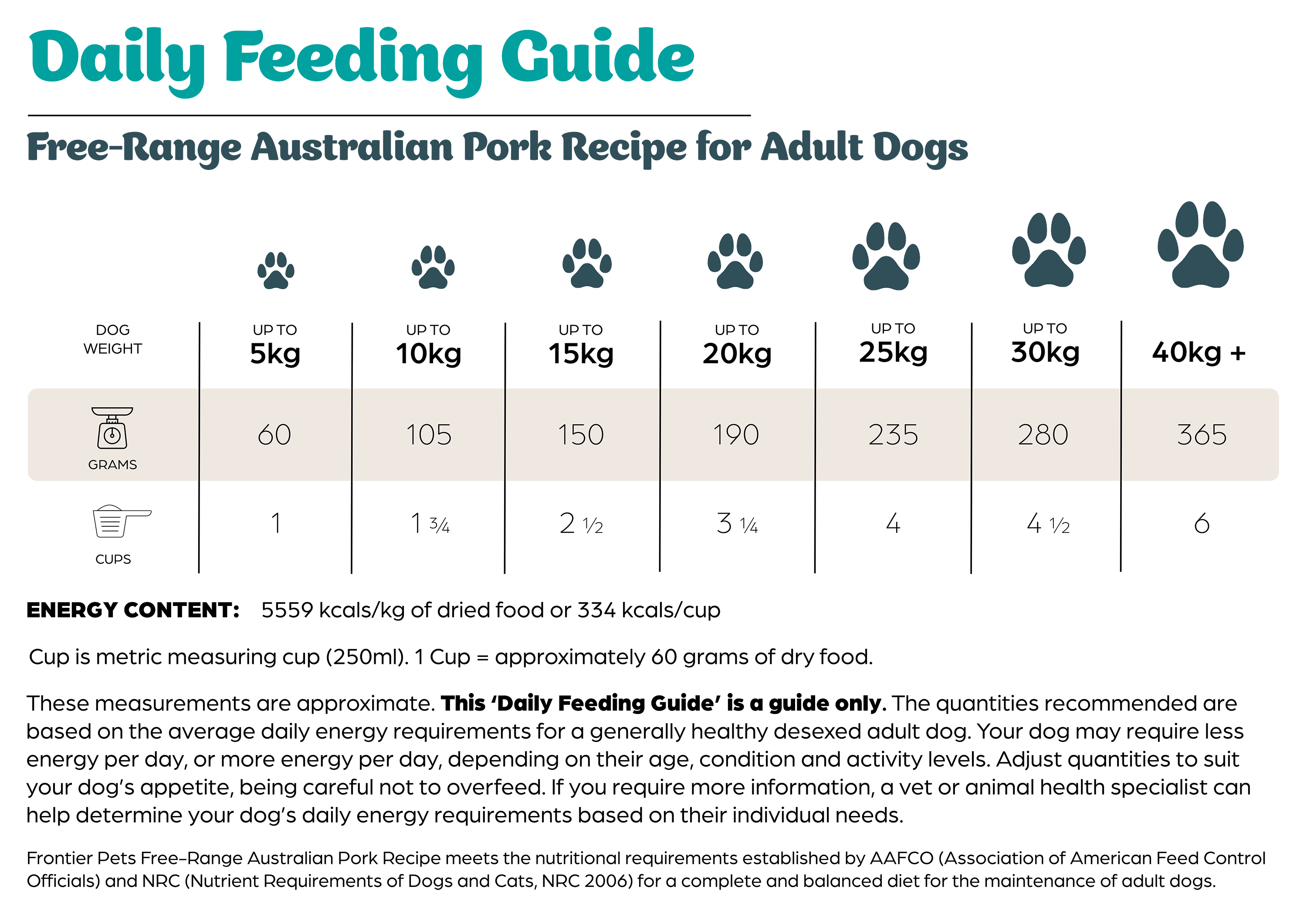 Feeding Guide table for desktop