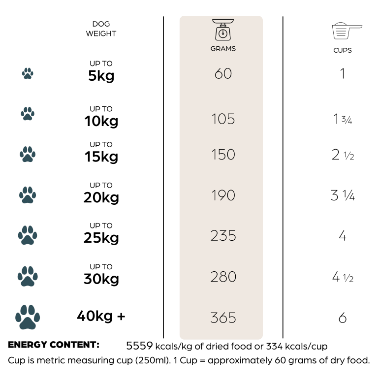 Feeding Guide table for mobile