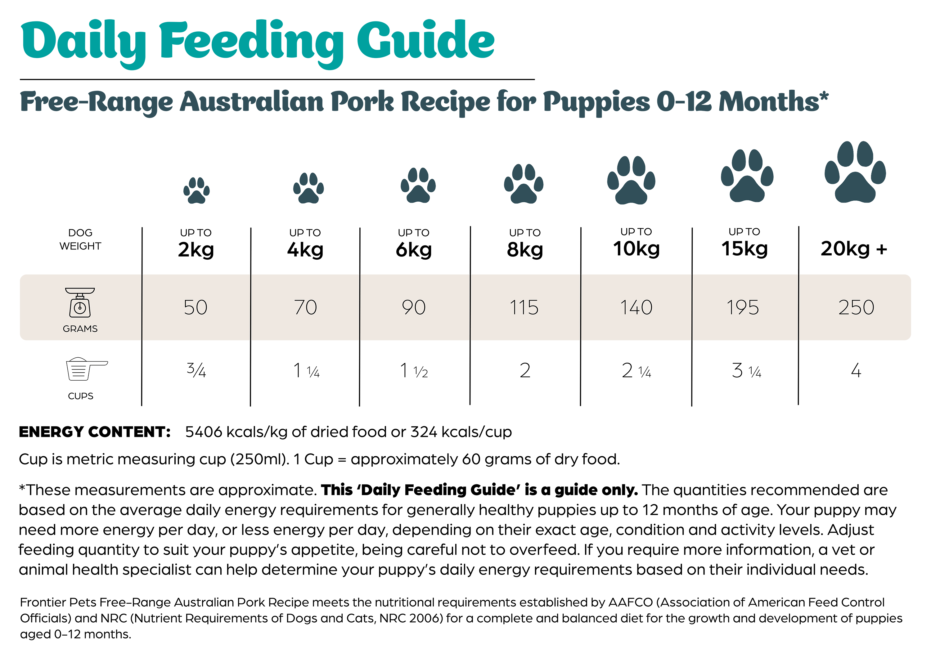 Feeding Guide table for desktop