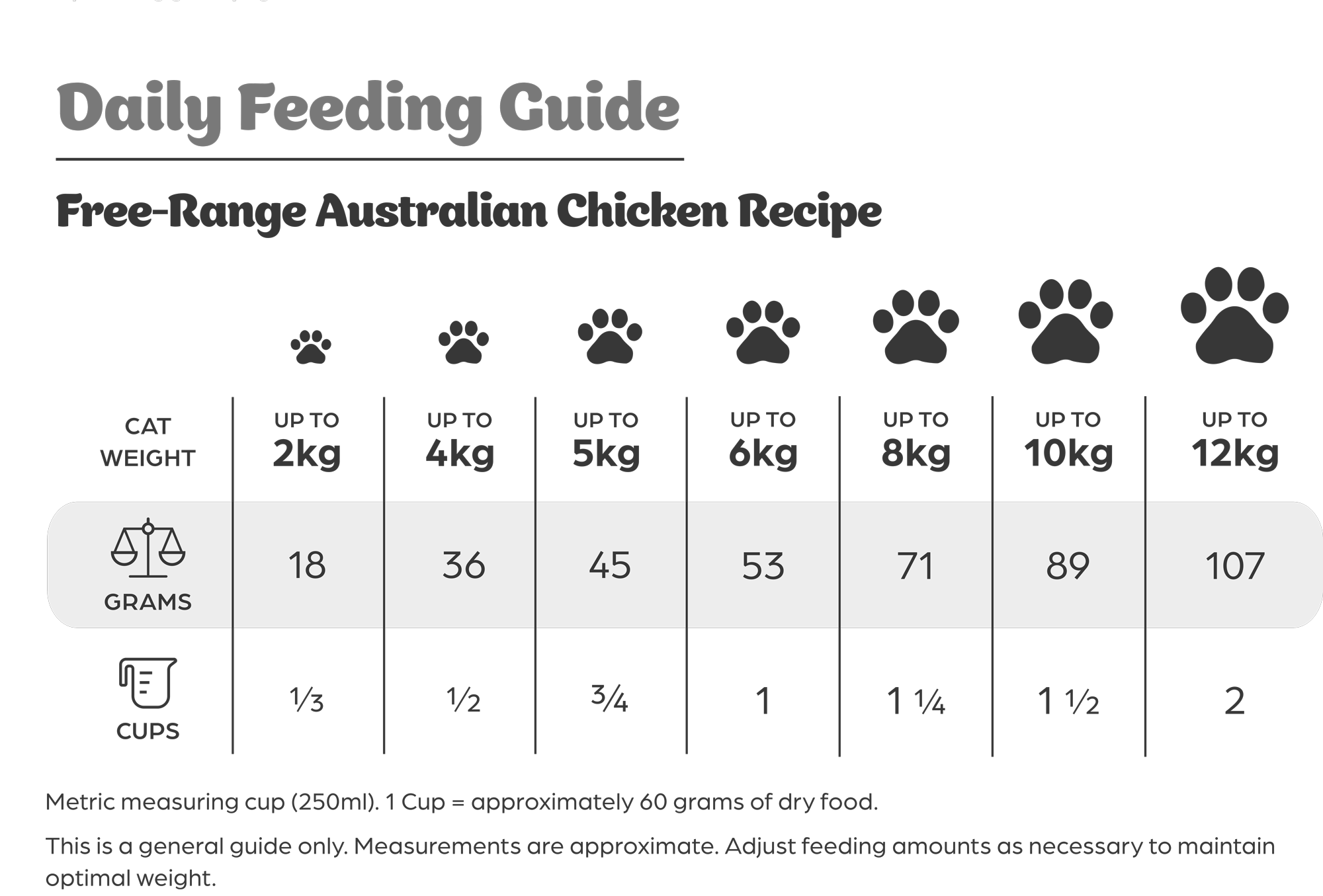 Feeding Guide table for desktop